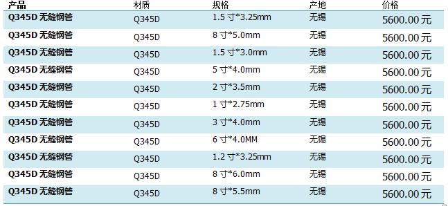 Q345D無縫鋼管價格表