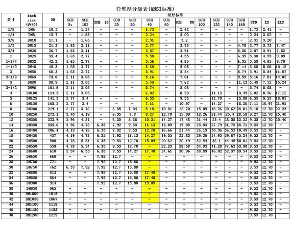 q345e厚壁無縫鋼管